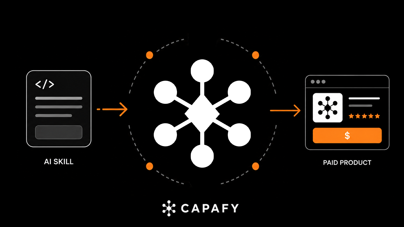 非公開ワークスペースのAI SkillがCapafyの有料製品になる